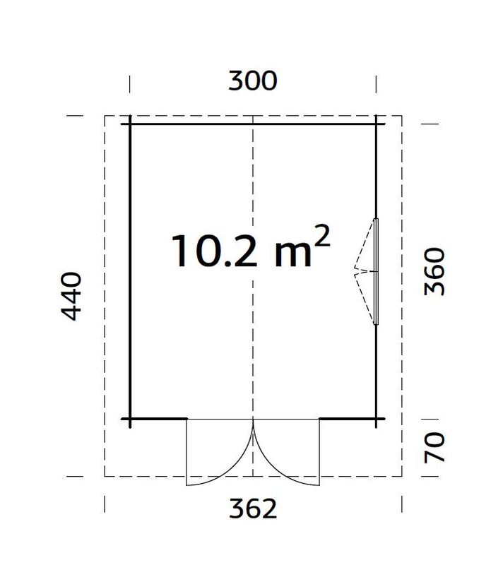 Sally_10.2_m2_measures
