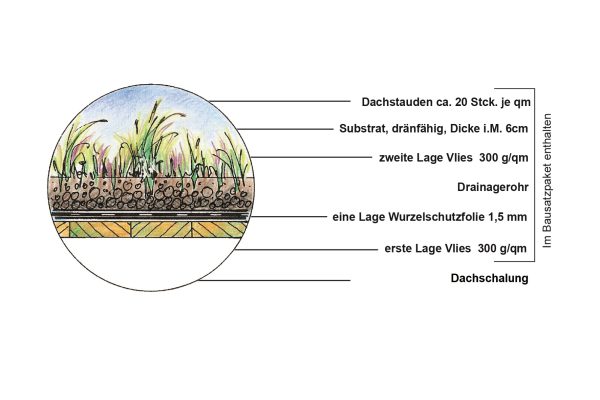 JODA Gründach-Bausatz für Greenbox 1 – Bild 3